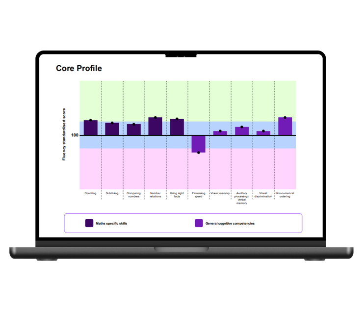 Understand your learners' needs